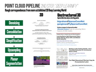 Point cloud pipeline 2nd Step, “Deeplearnify”
Denoising
Consolidation
Upsampling
Planar
Segmentation
Simplification
2D Unstructured3D
Roughcorrespondencesfrommoreestablished2DDeepLearningWorld
btgraham/SparseConvNet
gangiman/PySparseConvNet
PythonwrapperforSparseConvNet
3dmodel_feature Code for extracting 3dcnn
features of CAD models
Sparselibrariesonlyasstartingpoints
https://arxiv.org/abs/1503.04949
https://github.com/MPI-IS/bilateralNN
http://arxiv.org/abs/1607.02005
Andrew Adams, Jongmin Baek, Myers Abraham Davis
May 2010, http://dx.doi.org/10.1111/j.1467-8659.2009.01645.x
 