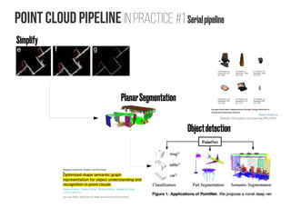 Point cloud pipeline in practice #1 Serialpipeline
Simplify
PlanarSegmentation
Objectdetection
Rares Ambrus
Robotics Perception and Learning (RPL) KTH,
 