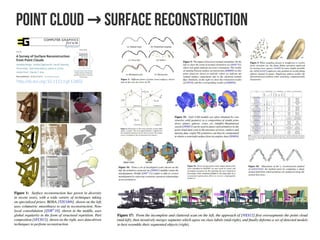 Point cloud Surface Reconstruction→
http://dx.doi.org/10.1111/cgf.12802
 