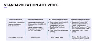 Journeying through Data Spaces - New Path to Interoperability - Petteri ...
