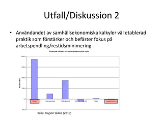Utfall/Diskussion 2
• Användandet av samhällsekonomiska kalkyler väl etablerad
  praktik som förstärker och befäster fokus på
  arbetspendling/restidsminimering.




           Källa: Region Skåne (2010)
 