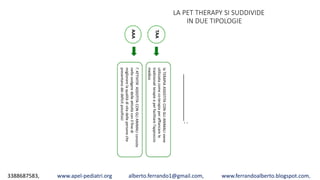 3388687583, www.apel-pediatri.org alberto.ferrando1@gmail.com, www.ferrandoalberto.blogspot.com,
LA PET THERAPY SI SUDDIVIDE
IN DUE TIPOLOGIE
:
AA
TAA
AAA
laTERAPIAASSISTITACONGLIANIMALIviene
utilizzatacomeco-terapiaperaffiancarele
tradizionaliterapieeperfacilitarel’approccio
medico
l’ATTIVITA’ASSISTITACONGLIANIMALIconsiste
nellosvolgeredelleattivitàconilfinedi
migliorarelaqualitàdivitadellepersoneche
presentanodeideficitpsicofisici
 