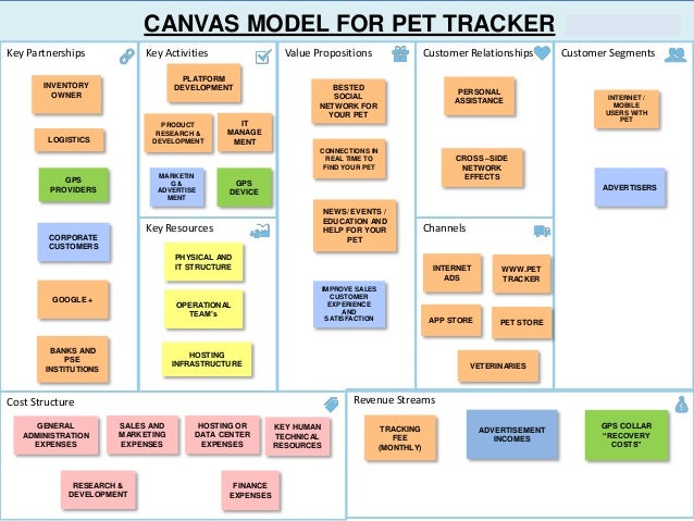 Pet tracker oap final