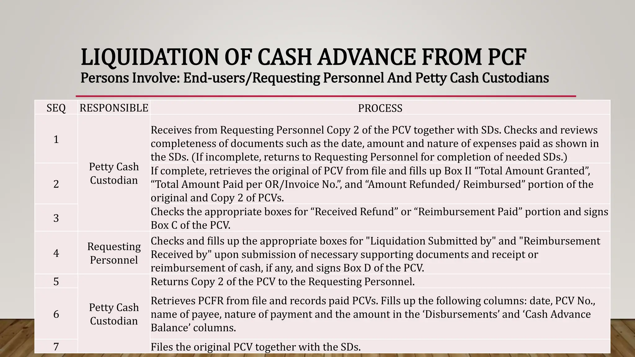 Pcf Request Form PETTY CASH FUND - GOVERNMENT ACCOUNTING.pptx