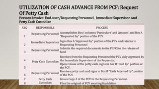 Pcf Request Form PETTY CASH FUND - GOVERNMENT ACCOUNTING.pptx