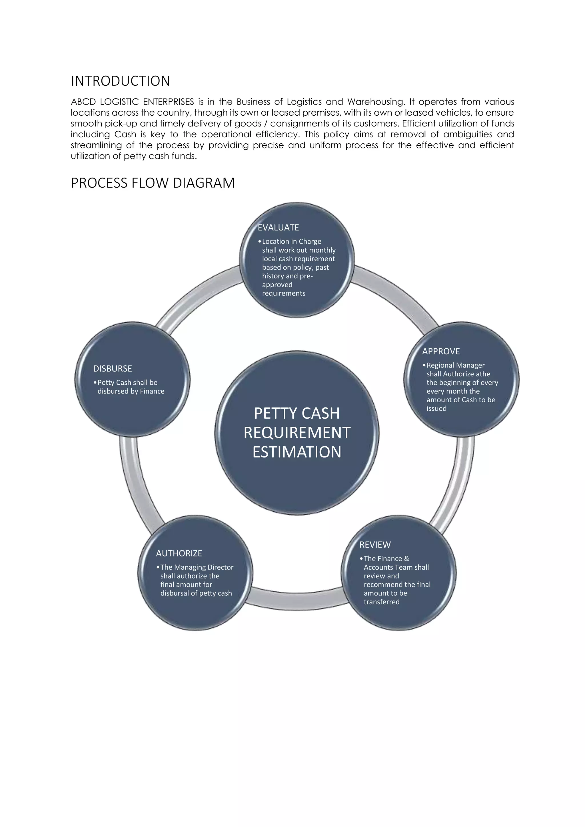 Sample Petty Cash Policy | PDF