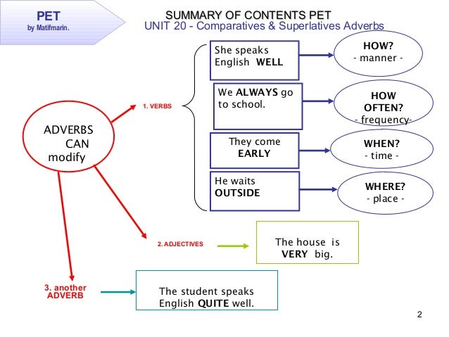 PET Unit 20 Summary of Contents PET