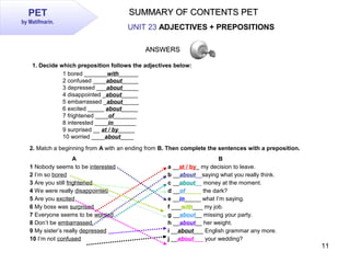 11
PET
by Matifmarin.
SUMMARY OF CONTENTS PETSUMMARY OF CONTENTS PET
ANSWERSANSWERS
UNIT 23 ADJECTIVES + PREPOSITIONS
1 bo...