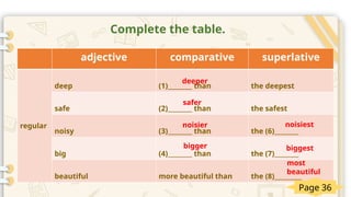 Comprehensive English Language Lesson on Travel and Comparative ...