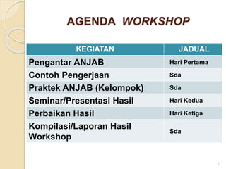 AGENDA WORKSHOP
KEGIATAN JADUAL
Pengantar ANJAB Hari Pertama
Contoh Pengerjaan Sda
Praktek ANJAB (Kelompok) Sda
Seminar/Presentasi Hasil Hari Kedua
Perbaikan Hasil Hari Ketiga
Kompilasi/Laporan Hasil
Workshop
Sda
1
 