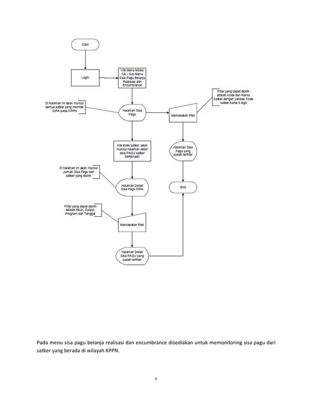 Petunjuk manual aplikasi online monitoring span PDF
