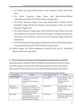 Pedoman Operasional Penilaian Angka Kredit Kenaikan Pangkat/Jabatan Akademik Dosen
37
a. Tim Penilai Pusat bagi Direktur Jenderal yang selanjutnya disebut Tim Penilai
Pusat.
b. Tim Penilai Perguruan Tinggi Negeri bagi Rektor/Ketua/Direktur
yang selanjutnya disebut Tim Penilai Perguruan Tinggi Negeri.
c. Tim Penilai Perguruan Tinggi swasta bagi Kepala/Ketua Lembaga Layanan
Pendidikan Tinggi (Koordinator Kopertis) yang selanjutnya disebut Tim Penilai
Perguruan Tinggi Swasta.
d. Tim Penilai Perguruan Tinggi Negeri Non Kementerian bagi Pimpinan unit kerja
atau pejabat lain yang ditunjuk oleh Menteri/Pimpinan Lembaga pemerintah Non
Kementerian yang selanjutnya disebut Tim Penilai Perguruan Tinggi Negeri Non
Kementerian.
e. Tim Penilai Perguruan Tinggi Agama bagi Sekretaris Jenderal Kementerian Agama
yang selanjutnya disebut Tim Penilai Perguruan Tinggi Agama.
(6) Jumlah Anggota Tim Penilai sebagaimana dimaksud dalam ayat (5) disesuaikan
dengan jumlah dosen yang dinilai.
9. Proses Pengusulan, Penetapan dan Pengangkatan kenaikan jabatan akademik
Berdasarkan pasal 5 Peraturan Menteri Pendidikan dan Kebudayaan Nomor 92 Tahun
2014 terkait dengan Tata Kerja Tim Penilai Jabatan Fungsional Dosen maka Standar
Operasional Prosedur Pelaksanaan Usulan Kenaikan Pangkat/jabatan pada Tabel 9.
Tabel 9. Standar Operasional Prosedur Pelaksanaan Usulan Kenaikan Pangkat/jabatan
Unit Institusi
Penanggung Jawab
Kegiatan Durasi Waktu Paling
Lama
Luaran
Jurusan/Fakultas Usulan, proses pemeriksaan,
validasi dan
pertimbangan/persetujuan
senat.
30 hari kerja Berkas/DUPAK yang
sudah disetujui
Pimpinan Jurusan/
Fakultas
Perguruan
Tinggi/Kopertis
Usulan, proses penilaian,
pemeriksaan, validasi oleh Tim
Penilai Perguruan Tinggi dan
pertimbangan/ persetujuan
senat Perguruan Tinggi
30 hari kerja Berkas/DUPAK yang
sudah disetujui
Pimpinan Perguruan
Tinggi
Ditjen Dikti Proses penilaian,
pemeriksaan/review, validasi
oleh Tim Penilai Pusat dan
Persetujuan Dirjen/Direktur
30 hari kerja Lembar Persetujuan dan
Penetapan Angka Kredit
Dirjen/Direktur
 