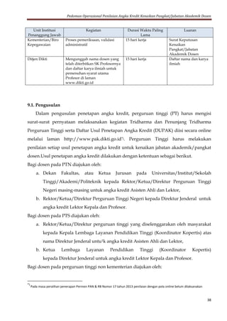 Pedoman Operasional Penilaian Angka Kredit Kenaikan Pangkat/Jabatan Akademik Dosen
38
Unit Institusi
Penanggung Jawab
Kegiatan Durasi Waktu Paling
Lama
Luaran
Kementerian/Biro
Kepegawaian
Proses pemeriksaan, validasi
administratif
15 hari kerja Surat Keputusan
Kenaikan
Pangkat/Jabatan
Akademik Dosen
Ditjen Dikti Mengunggah nama dosen yang
telah diterbitkan SK Profesornya
dan daftar karya ilmiah untuk
pemenuhan syarat utama
Profesor di laman
www.dikti.go.id
15 hari kerja Daftar nama dan karya
ilmiah
9.1. Pengusulan
Dalam pengusulan penetapan angka kredit, perguruan tinggi (PT) harus mengisi
surat-surat pernyataan melaksanakan kegiatan Tridharma dan Penunjang Tridharma
Perguruan Tinggi serta Daftar Usul Penetapan Angka Kredit (DUPAK) diisi secara online
melalui laman http://www.pak.dikti.go.id*). Perguruan Tinggi harus melakukan
penilaian setiap usul penetapan angka kredit untuk kenaikan jabatan akademik/pangkat
dosen.Usul penetapan angka kredit dilakukan dengan ketentuan sebagai berikut.
Bagi dosen pada PTN diajukan oleh:
a. Dekan Fakultas, atau Ketua Jurusan pada Universitas/Institut/Sekolah
Tinggi/Akademi/Politeknik kepada Rektor/Ketua/Direktur Perguruan Tinggi
Negeri masing-masing untuk angka kredit Asisten Ahli dan Lektor,
b. Rektor/Ketua/Direktur Perguruan Tinggi Negeri kepada Direktur Jenderal untuk
angka kredit Lektor Kepala dan Profesor.
Bagi dosen pada PTS diajukan oleh:
a. Rektor/Ketua/Direktur perguruan tinggi yang diselenggarakan oleh masyarakat
kepada Kepala Lembaga Layanan Pendidikan Tinggi (Koordinator Kopertis) atas
nama Direktur Jenderal untu1k angka kredit Asisten Ahli dan Lektor,
b. Ketua Lembaga Layanan Pendidikan Tinggi (Koordinator Kopertis)
kepada Direktur Jenderal untuk angka kredit Lektor Kepala dan Profesor.
Bagi dosen pada perguruan tinggi non kementerian diajukan oleh:
*)
Pada masa peralihan penerapan Permen PAN & RB Nomor 17 tahun 2013 penilaian dengan pola online belum dilaksanakan
 