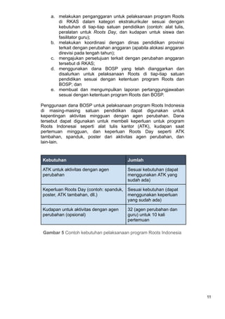 Petunjuk Pelaksanaan Program ROOTS TPPK.ppt