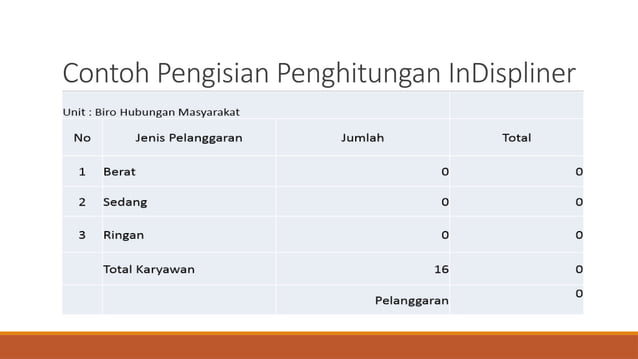 Petunjuk Penghitungan Indeks Profesionalitas ASN.pptx.pptx