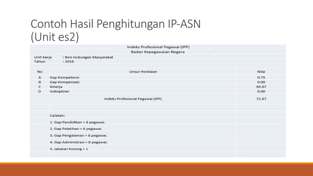 Petunjuk Penghitungan Indeks Profesionalitas ASN.pptx.pptx