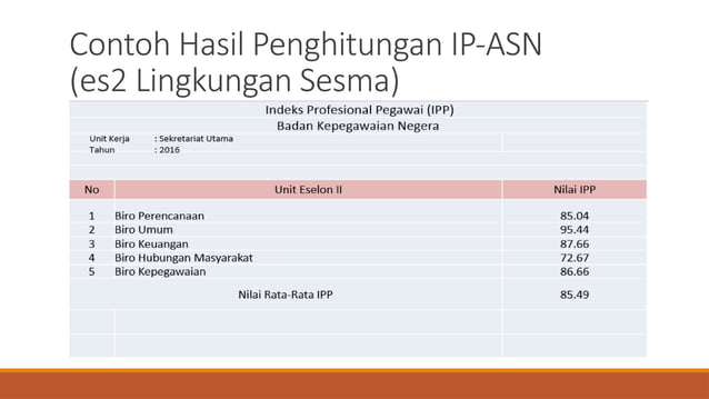 Petunjuk Penghitungan Indeks Profesionalitas ASN.pptx.pptx