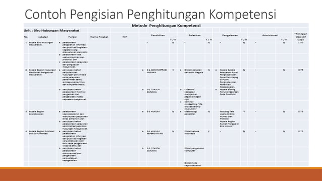 Petunjuk Penghitungan Indeks Profesionalitas ASN.pptx