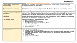 Mutufasyankes Apps
Orang yang terlibat sebagai penyebab
langsung insiden
Diisi pilihan siapa yang terlibat sebagai penyebab langsung insiden ( tenaga kesehatan, pasien lain, pengunjung,
keluarga/penunggu pasien atau pasien sendiri)
Proses / fase pelayanan saat terjadi
insiden
Diisi pilihan proses / fase pelayanann saat insiden terjadi . Mis. Pelayanan diluar gedung fasyankes (Home Care) atau
Pelayanan didalam gedung fasyankes mis. Saat konsultasi
Faktor-faktor kontributor. : Komponen &
Subkomponen
Diisi pilihan faktor yang berkontribusi dalam insiden, Komponen dan Subkompen. Faktor kontributor yaitu : faktor Pasien,
Faktor Staf, Faktor Fasyankes, Faktor Lingkungan, atau Faktor Eksternal (pilihan bisa lebih dari satu , juga termasuk pilihan
subkomponennya). Tidak semua Faktor kontributor mempunyai Sub komponen. (Diisi sesuai yang ada dalam aplikasi)
Faktor Mitigasi Diisi faktor-faktor tindakan mitigasi yang dilakukan saat terjadi insiden terhadap : Pasien, Fasyankes dan Faktor penyebab
terkait (pilihan bisa lebih dari satu , juga termasuk pilihan subnya)
Cara mendeteksi Insiden Diisi pilihan cara mengetahui /mendeteksi terjadinya insiden :
□ Berasal dari Laporan insiden
□ Mengetahui dari perubahan kondisi Pasien
□ Dengan Mesin / Sistem / Perubahan Lingkungan / Alarm
□ Saat perhitungan / Audit / Review
□ Saat Penilaian Risiko secara proaktif
□ Lain2...... (sebutkan)
Dampak pada Fasyankes Diisi dampak insiden terhadap fasyankes :
□ Kerusakan fasyankes (property damages)
□ Peningkatan Alokasi Sumber Daya yang dibutuhkan untuk Pasien : peningkatan hari rawat, penambahan area rawat,
penambahan alat pemeriksaan/ prosuder/ tindakan, perubahan alur pelayanan atau penambahan peralatan
□ Publikasi media
□ Keluhan dan complain
□ Reputasi fasyankes menjadi jelek
□ Konsekuensi Hukum
□ Lain2 …..................................(sebutkan)
(pilihan)
 