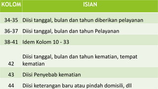 Petunjuk Pengisian Kohort Bayi Dan Balita Terbaru 2016 Petunjuk Pengisian Kohort Bayi Dan Balita Terbaru 2016