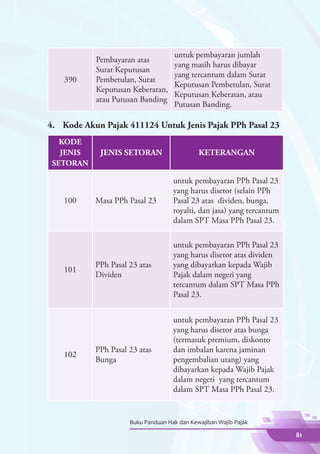 untuk pembayaran jumlah
           Pembayaran atas
                                    yang masih harus dibayar
           Surat Keputusan
                                    yang tercantum dalam Surat
    390    Pembetulan, Surat
                                    Keputusan Pembetulan, Surat
           Keputusan Keberatan,
                                    Keputusan Keberatan, atau
           atau Putusan Banding
                                    Putusan Banding.

4.	 Kode Akun Pajak 411124 Untuk Jenis Pajak PPh Pasal 23
   KODE
   JENIS    JENIS SETORAN                    KETERANGAN
 SETORAN

                                    untuk pembayaran PPh Pasal 23
                                    yang harus disetor (selain PPh
    100    Masa PPh Pasal 23        Pasal 23 atas dividen, bunga,
                                    royalti, dan jasa) yang tercantum
                                    dalam SPT Masa PPh Pasal 23.

                                    untuk pembayaran PPh Pasal 23
                                    yang harus disetor atas dividen
           PPh Pasal 23 atas        yang dibayarkan kepada Wajib
    101
           Dividen                  Pajak dalam negeri yang
                                    tercantum dalam SPT Masa PPh
                                    Pasal 23.


                                    untuk pembayaran PPh Pasal 23
                                    yang harus disetor atas bunga
                                    (termasuk premium, diskonto
           PPh Pasal 23 atas        dan imbalan karena jaminan
    102
           Bunga                    pengembalian utang) yang
                                    dibayarkan kepada Wajib Pajak
                                    dalam negeri yang tercantum
                                    dalam SPT Masa PPh Pasal 23.


                     Buku Panduan Hak dan Kewajiban Wajib Pajak

                                                                        81
 