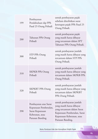 untuk pembayaran pajak
      Pembayaran
                                sebelum diterbitkan surat
199   Pendahuluan skp PPh
                                ketetapan pajak PPh Pasal 25
      Pasal 25 Orang Pribadi
                                Orang Pribadi.

                                untuk pembayaran pajak
      Tahunan PPh Orang         yang masih harus dibayar
200
      Pribadi                   yang tercantum dalam SPT
                                Tahunan PPh Orang Pribadi.

                                untuk pembayaran jumlah
      STP PPh Orang             yang masih harus dibayar yang
300
      Pribadi                   tercantum dalam STP PPh
                                Orang Pribadi.

                                untuk pembayaran jumlah
      SKPKB PPh Orang           yang masih harus dibayar yang
310
      Pribadi                   tercantum dalam SKPKB PPh
                                Orang Pribadi.

                                untuk pembayaran jumlah
      SKPKBT PPh Orang          yang masih harus dibayar yang
320
      Pribadi                   tercantum dalam SKPKBT
                                PPh Orang Pribadi.

                                untuk pembayaran jumlah
      Pembayaran atas Surat
                                yang masih harus dibayar
      Keputusan Pembetulan,
                                yang tercantum dalam Surat
390   Surat Keputusan
                                Keputusan Pembetulan, Surat
      Keberatan, atau
                                Keputusan Keberatan, atau
      Putusan Banding
                                Putusan Banding.


               Buku Panduan Hak dan Kewajiban Wajib Pajak

                                                                85
 