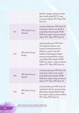 dividen, bunga, royalti, jasa dan
                                          laba setelah pajak BUT) yang
                                          tercantum dalam SPT Masa PPh
                                          Pasal 26.

                                          untuk pembayaran PPh Pasal 26
                                          yang harus disetor atas dividen
                PPh Pasal 26 atas
     101                                  yang dibayarkan kepada Wajib
                Dividen
                                          Pajak luar negeri yang tercantum
                                          dalam SPT Masa PPh Pasal 26.

                                          untuk pembayaran PPh Pasal
                                          26 yang harus disetor atas
                                          bunga (termasuk premium,
                                          diskonto, premi swap dan
                PPh Pasal 26 atas
     102                                  imbalan sehubungan dengan
                Bunga
                                          jaminan pengembalian utang)
                                          yang dibayarkan kepada Wajib
                                          Pajak luar negeri yang tercantum
                                          dalam SPT Masa PPh Pasal 26.

                                          untuk pembayaran PPh Pasal 26
                                          yang harus disetor atas royalti
                PPh Pasal 26 atas
     103                                  yang dibayarkan kepada Wajib
                Royalti
                                          Pajak luar negeri yang tercantum
                                          dalam SPT Masa PPh Pasal 26.

                                          untuk pembayaran PPh Pasal 26
                                          yang harus disetor atas jasa yang
                PPh Pasal 26 atas
     104                                  dibayarkan kepada Wajib Pajak
                Jasa
                                          luar negeri yang tercantum dalam
                                          SPT Masa PPh Pasal 26.


           Buku Panduan Hak dan Kewajiban Wajib Pajak

88
 