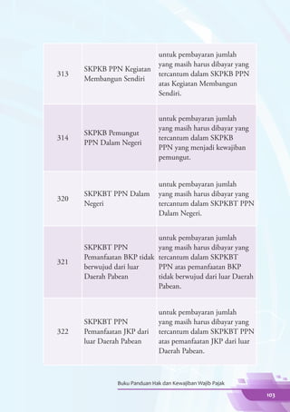 untuk pembayaran jumlah
                                yang masih harus dibayar yang
      SKPKB PPN Kegiatan
313                             tercantum dalam SKPKB PPN
      Membangun Sendiri
                                atas Kegiatan Membangun
                                Sendiri.


                                untuk pembayaran jumlah
                                yang masih harus dibayar yang
      SKPKB Pemungut
314                             tercantum dalam SKPKB
      PPN Dalam Negeri
                                PPN yang menjadi kewajiban
                                pemungut.


                                untuk pembayaran jumlah
      SKPKBT PPN Dalam          yang masih harus dibayar yang
320
      Negeri                    tercantum dalam SKPKBT PPN
                                Dalam Negeri.


                            untuk pembayaran jumlah
      SKPKBT PPN            yang masih harus dibayar yang
      Pemanfaatan BKP tidak tercantum dalam SKPKBT
321
      berwujud dari luar    PPN atas pemanfaatan BKP
      Daerah Pabean         tidak berwujud dari luar Daerah
                            Pabean.


                                untuk pembayaran jumlah
      SKPKBT PPN                yang masih harus dibayar yang
322   Pemanfaatan JKP dari      tercantum dalam SKPKBT PPN
      luar Daerah Pabean        atas pemanfaatan JKP dari luar
                                Daerah Pabean.



                Buku Panduan Hak dan Kewajiban Wajib Pajak

                                                                 103
 
