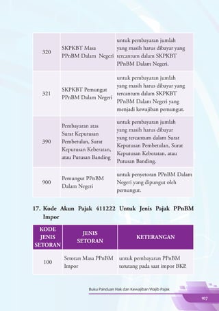 untuk pembayaran jumlah
          SKPKBT Masa        yang masih harus dibayar yang
   320
          PPnBM Dalam Negeri tercantum dalam SKPKBT
                             PPnBM Dalam Negeri.

                             untuk pembayaran jumlah
                             yang masih harus dibayar yang
          SKPKBT Pemungut
   321                       tercantum dalam SKPKBT
          PPnBM Dalam Negeri
                             PPnBM Dalam Negeri yang
                             menjadi kewajiban pemungut.

                                  untuk pembayaran jumlah
          Pembayaran atas
                                  yang masih harus dibayar
          Surat Keputusan
                                  yang tercantum dalam Surat
   390    Pembetulan, Surat
                                  Keputusan Pembetulan, Surat
          Keputusan Keberatan,
                                  Keputusan Keberatan, atau
          atau Putusan Banding
                                  Putusan Banding.

                                  untuk penyetoran PPnBM Dalam
          Pemungut PPnBM
   900                            Negeri yang dipungut oleh
          Dalam Negeri
                                  pemungut.


17.	 Kode Akun Pajak 411222 Untuk Jenis Pajak PPnBM
     Impor
  KODE
                  JENIS
  JENIS                                     KETERANGAN
                SETORAN
SETORAN

          Setoran Masa PPnBM       untuk pembayaran PPnBM
   100
          Impor                    terutang pada saat impor BKP.


                    Buku Panduan Hak dan Kewajiban Wajib Pajak

                                                                   107
 