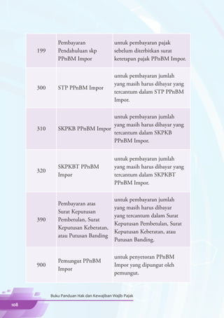 Pembayaran                   untuk pembayaran pajak
      199      Pendahuluan skp              sebelum diterbitkan surat
               PPnBM Impor                  ketetapan pajak PPnBM Impor.

                                            untuk pembayaran jumlah
                                            yang masih harus dibayar yang
      300      STP PPnBM Impor
                                            tercantum dalam STP PPnBM
                                            Impor.

                                 untuk pembayaran jumlah
                                 yang masih harus dibayar yang
      310      SKPKB PPnBM Impor
                                 tercantum dalam SKPKB
                                 PPnBM Impor.


                                            untuk pembayaran jumlah
               SKPKBT PPnBM                 yang masih harus dibayar yang
      320
               Impor                        tercantum dalam SKPKBT
                                            PPnBM Impor.

                                            untuk pembayaran jumlah
               Pembayaran atas
                                            yang masih harus dibayar
               Surat Keputusan
                                            yang tercantum dalam Surat
      390      Pembetulan, Surat
                                            Keputusan Pembetulan, Surat
               Keputusan Keberatan,
                                            Keputusan Keberatan, atau
               atau Putusan Banding
                                            Putusan Banding.

                                            untuk penyetoran PPnBM
               Pemungut PPnBM
      900                                   Impor yang dipungut oleh
               Impor
                                            pemungut.


            Buku Panduan Hak dan Kewajiban Wajib Pajak

108
 