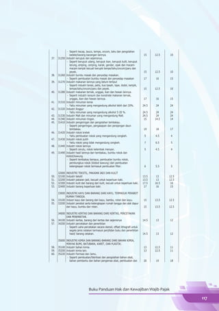 - Seperti kecap, tauco, tempe, oncom, tahu dan pengolahan
               kedele/kacang-kacangan lainnya.                                      15     12.5   10
37.   31250 Industri kerupuk dan sejenisnya.
             - Seperti kerupuk udang, kerupuk ikan, kerupuk kulit, kerupuk
               terung, emping, ceriping, karak, gendar, opak dan macam-
               macam keripik kecuali kerupik tempe/tahu/oncom/paru dan
               peyek.                                                               15     12.5   10
38.   31260 Industri bumbu masak dan penyedap masakan.
             - Seperti pembuatan bumbu masak dan penyedap masakan                   17     16     15
39.   31270 Industri makanan lainnya yang belum terliput
             - Seperti industri terasi, petis, kue basah, tape, dodol, keripik,
               tempe/tahu/oncom/paru dan peyek.                                     15     12.5   10
40.   31280 Industri makanan ternak, unggas, ikan dan hewan lainnya.
             - Seperti industri ransum dan konstrate makanan ternak,
               unggas, ikan dan hewan lainnya.                                      17     16     15
41.   31310 Industri minuman keras
             - Yaitu minuman yang mengandung alkohol lebih dari 20%.                24.5   24     24
42.   31320 Industri Anggur
             - Yaitu minuman yang mengandung alkohol 5-20 %.                        24.5    24    24
43.   31330 Industri Malt dan minuman yang mengandung Malt.                         24.5    24    24
44.   31340 Industri minuman ringan.                                                 15    14.5   14
45.   31410 Industri pengeringan dan pengolahan tembakau.
             - Seperti pengeringan, pengasapan dan perajangan daun
               tembakau.                                                            19     18     17
46.   31420 Industri rokok kretek
             - Yaitu pembuatan rokok yang mengandung cengkeh.                        5     4.5     4
47.   31430 Industri rokok putih
             - Yaitu rokok yang tidak mengandung cengkeh.                            7     6.5     5
48.   31440 Industri rokok lainnya
             - Seperti cerutu, rokok kelembak menyan.                                5     4.5     4
49.   31490 Industri hasil lainnya dari tembakau, bumbu rokok dan
            klobot/kawung.
             - Seperti tembakau bersaus, pembuatan bumbu rokok,
               pembungkus rokok (klobot kawung) dari pembuatan
               kelengkapan rokok termasuk pembuatan filter.                          6     5.5     5

      32000   INDUSTRI TEKSTIL, PAKAIAN JADI DAN KULIT
50.   32100   Industri tekstil                                                      13.5    13    12.5
51.   32200   Industri pakaian jadi, kecuali untuk keperluan kaki.                  13.5    13    12.5
52.   32300   Industri kulit dan barang dari kulit, kecuali untuk keperluan kaki.   17.5   16.5    16
53.   32400   Industri barang keperluan kaki.                                        17     16     15

      33000 INDUSTRI KAYU DAN BARANG DARI KAYU, TERMASUK PERABOT
            RUMAH TANGGA.
54.   33100 Indusri kayu dan barang dari kayu, bambu, rotan dan kayu.               15     13.5   12.5
55.   33200 Industri perabot serta kelengkapan rumah tangga dan alat dapur
            dari kayu, bumbu dan rotan.                                             15     13.5   12.5

      34000 INDUSTRI KERTAS DAN BARANG DARI KERTAS, PERCETAKAN
            DAN PENERBITAN.
56.   34100 Industri kertas, barang dari kertas dan sejenisnya                      14.5   13     12
57.   34200 Industri percetakan dan penerbitan
             - Seperti uaha percetakan secara stensil, offset lithografi untuk
               segala jenis cetakan termasuk penjilidan buku dan penerbitan
               hasil/ barang cetakan.                                               14.5   13     12

      35000 INDUSTRI KIMIA DAN BARANG-BARANG DARI BAHAN KIMIA,
            MINYAK BUMI, BATUBARA, KARET, DAN PLASTIK.
58.   35100 Industri bahan kimia.                                                   13     12.5   11
59.   35200 Industri kimia lain.                                                    13     12.5   11
60.   35220 Industri Farmasi dan Jamu.
             - Seperti pembuatan/fabrikasi dan pengolahan bahan obat,
               bahan pembantu dan bahan pengemas obat, pembuatan dan                20     19     18




                                  Buku Panduan Hak dan Kewajiban Wajib Pajak

                                                                                                         117
 
