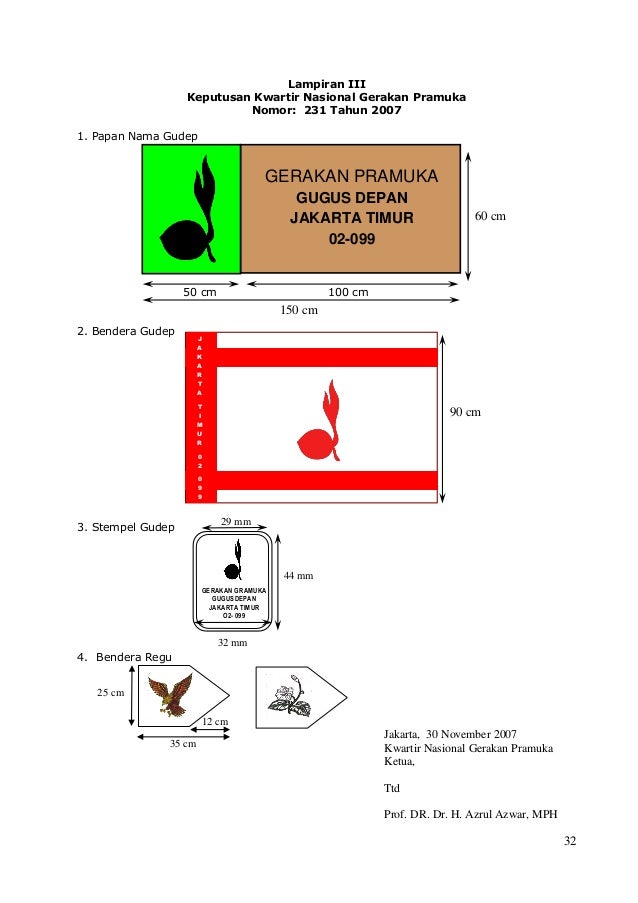 PP Gugusdepan Gerakan Pramuka Keputusan Kwartir Nasional 