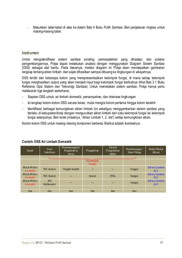 Contoh praktis dari perdagangan opsi