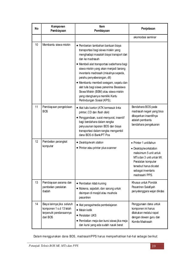 Petunjuk Teknis Laporan BOS Madrasah (MI-MTs-PPs) Tahun 2014