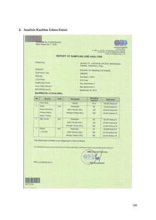 100
2. Analisis Kualitas Udara Emisi:
 