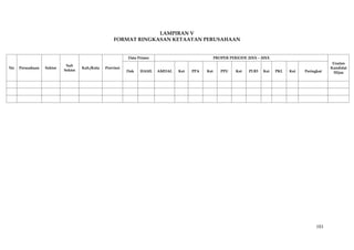 101
LAMPIRAN V
FORMAT RINGKASAN KETAATAN PERUSAHAAN
No Perusahaan Sektor
Sub
Sektor
Kab./Kota Provinsi
Data Primer PROPER PERIODE 20XX – 20XX
Usulan
Kandidat
HijauDok HASIL AMDAL Ket PPA Ket PPU Ket PLB3 Ket PKL Ket Peringkat
 