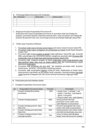 104
B. Perhitungan Beban Pencemaran Air (Ton/bulan)
No Parameter Beban Inlet Beban Outlet
C. Ringkasan Penaatan Pengendalian Pencemaran Air
Berdasarkan hasil evaluasi pengendalian pencemaran air, perusahaan tidak taat terhadap izin,
pelaporan, pemenuhan bakumutu limbah dan ketentuan teknis, namun perusahaan taat terhadap titik
penaatan dan parameter baku mutu sesuai dengan peraturan perundangan lingkungan yang berlaku.
D. Tindak Lanjut Yang Harus Dilakukan
1. Perusahaan wajib segera menutup saluran bypass dari saluran sebelum masuk ke kolam IPAL
2. Perusahaan wajib segera mengajukan izin pembuangan air limbah kepada Bupati Kabupaten
Lombok Timur
3. Perusahaan wajib menjaga Kualitas air limbah melalui optimalisasi kinerja IPAL agar memenuhi
BMAL yang ditetapkan dan memenuhi persyaratan sebagaimana yang diatur dalam Peraturan XXX
tentang baku mutu air limbah bagi usaha dan/atau kegiatan industri XXX
4. Perusahaan wajib melakukan pengujian air limbah setiap bulan untuk setiap parameter yang
dipersyaratkan dalam baku mutu air limbah Industri XXX ,dan memeriksakannya kepada
laboratorium terakreditasi.
5. Perusahaan wajib memasang alat ukur debit dan melakukan pencatatan debit, /kuantitas
limbah harian, pH harian, serta produksi senyatanya bulanan.
6. Perusahaan wajib menyampaikan laporan tentang pH harian, debit/kuantitas air limbah harian,
kadar parameter mutu limbah cair dan produksi harian senyatanya, sekurang-kurangnya tiga bulan
sekali kepada BLH Kabupaten XXX, BLH Provinsi XXX dan Kementerian Lingkungan Hidup.
III. PENGENDALIAN PENCEMARAN UDARA
C. Kewajiban Pengendalian Pencemaran Udara
No. Pengendalian Pencemaran Udara Penaatan Keterangan
1. Ketaatan terhadap titik penaatan
pemantauan
100%  Sumber Emisi : 3 unit boiler, 1 unit
heather, 2 Unit dryer, 3 unit deporasi
gliserin, 2 unit genset
 Seluruh sumber emisi sudah dipantau
2. Ketaatan terhadap pelaporan 100% Semua parameter dari hasil
pemantauan semua sumber emisi
sudah dilaporkan sesuai peraturan
3. Ketaatan terhadap parameter Baku
Mutu Emisi
100% Parameter yang dipantau dari semua
sumber emisi sudah sesuai peraturan
4. Ketaatan terhadap pemenuhan Baku
Mutu Emisi
100% Hasil pemantauan emisi seluruh sumber
emisi telah memenuhi baku mutu emisi
5. Ketaatan terhadap ketentuan Teknis
yang dipersyaratkan
Taat
Semua cerobong sudah dilengkapi
dengan sarana dan prasarana sampling
 