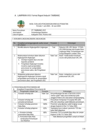 110
A. LAMPIRAN VI B. Format Raport Industri TAMBANG
HASIL EVALUASI PENGAWASAN KINERJA PENAATAN
Periode 1 Juli 20XX – 30 Juni 20XX
Nama Perusahaan : PT TAMBANG XYZ
Jenis Industri : Pertambangan Batubara
Lokasi Kegiatan : Kabupaten XXX, Provinsi XXX
I. DOKUMEN LINGKUNGAN/IZIN LINGKUNGAN
No. Kewajiban penanggungjawab usaha sesuai
PP 27/2012
Penaatan Keterangan
1. Memiliki dokumen lingkungan/Izin Lingkungan. Taat Dokumen UKL-UPL Nomor :117/UKL-
UPL/2008 disetujui oleh Kepala Dinas
Lingkunga Hidup, Pertambangan dan
Energi Kabupaten Lombok Timur
2. Melaksanakan ketentuan dalam dokumen
lingkungan/izin lingkungan:
E. Deskripsi kegiatan (luas area dan
kapasitas produksi)
F. Pengelolaan lingkungan terutama
terutama aspek pengendalian
pencemaran air, pengendalian
pencemaran udara, dan Pengelolaan
LB3
Tidak Taat Belum melaksanakan ketentuan
secara rutin pelaksanaan UKL-UPL
3. Melaporkan pelaksanaan dokumen
lingkungan/izin lingkungan (terutama aspek
pengendalian pencemaran air, pengendalian
pencemaran udara, dan Pengelolaan LB3)
Tidak Taat Belum melaporkan secara rutin
pelaksanaan UKL-UPL
II. PENGENDALIAN PENCEMARAN AIR
A. Kewajiban Pengendalian Pencemaran Air
No. Pengelolaan Limbah Cair Penaatan Keterangan
1. Ketaatan terhadap Izin Tidak Taat Izin pembuangan No 660.31/2875/203.2/2010
namun sudah habis masa berlakunya pada
tanggal 29 Maret 2012 dan belum memperpanjang
2. Ketaatan terhadap titik
penaatan pemantauan
100% Perusahaan mempunyai 10 (sepulu) titik outlet
IPAL dan seluruhnya sudah dilakukan pemantauan
3. Ketaatan terhadap parameter
Baku Mutu
100% Parameter yang dipantau sudah lengkap sesuai
dengan Kepmen LH No 113 Tahun 2003
4. Ketaatan terhadap pelaporan 83% Sepanjang masa evaluasi parameter TSS dua
bulan tidak dilaporkan
5. a. Ketaatan terhadap
pemenuhan Baku Mutu
80% Parameter TSS 2x melebihi Baku Mutu Air Limbah
Kepmen LH No 113 Tahun 2003
b. Pemenuhan Baku Mutu
berdasarkan Pemantauan
Tim PROPER
------ - Tidak dilakukan pengambilan sampel air limbah.
 