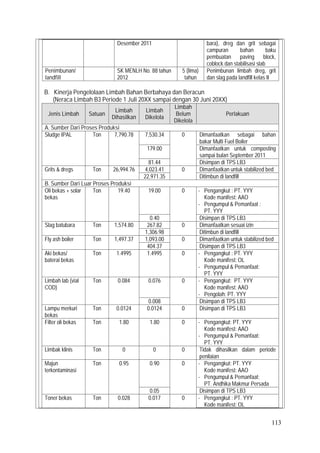 113
Desember 2011 bara), dreg dan grit sebagai
campuran bahan baku
pembuatan paving block,
coblock dan stabilisasi slab
Penimbunan/
landfill
√ SK MENLH No. 88 tahun
2012
5 (lima)
tahun
Penimbunan limbah dreg, grit
dan slag pada landfill kelas II
B. Kinerja Pengelolaan Limbah Bahan Berbahaya dan Beracun
(Neraca Limbah B3 Periode 1 Juli 20XX sampai dengan 30 Juni 20XX)
Jenis Limbah Satuan
Limbah
Dihasilkan
Limbah
Dikelola
Limbah
Belum
Dikelola
Perlakuan
A. Sumber Dari Proses Produksi
Sludge IPAL Ton 7,790.78 7,530.34 0 Dimanfaatkan sebagai bahan
bakar Multi Fuel Boiler
179.00 Dimanfaatkan untuk composting
sampai bulan September 2011
81.44 Disimpan di TPS LB3
Grits & dregs Ton 26,994.76 4,023.41 0 Dimanfaatkan untuk stabilized bed
22,971.35 Ditimbun di landfill
B. Sumber Dari Luar Proses Produksi
Oli bekas + solar
bekas
Ton 19.40 19.00 0 - Pengangkut : PT. YYY
Kode manifest: AAO
- Pengumpul & Pemanfaat :
PT. YYY
0.40 Disimpan di TPS LB3
Slag batubara Ton 1,574.80 267.82 0 Dimanfaatkan sesuai izin
1,306.98 Ditimbun di landfill
Fly ash boiler Ton 1,497.37 1,093.00 0 Dimanfaatkan untuk stabilized bed
404.37 Disimpan di TPS LB3
Aki bekas/
baterai bekas
Ton 1.4995 1.4995 0 - Pengangkut : PT. YYY
Kode manifest: OL
- Pengumpul & Pemanfaat:
PT. YYY
Limbah lab (vial
COD)
Ton 0.084 0.076 0 - Pengangkut: PT. YYY
Kode manifest: AAO
- Pengolah: PT. YYY
0.008 Disimpan di TPS LB3
Lampu merkuri
bekas
Ton 0.0124 0.0124 0 Disimpan di TPS LB3
Filter oli bekas Ton 1.80 1.80 0 - Pengangkut: PT. YYY
Kode manifest: AAO
- Pengumpul & Pemanfaat:
PT. YYY
Limbak klinis Ton 0 0 0 Tidak dihasilkan dalam periode
penilaian
Majun
terkontaminasi
Ton 0.95 0.90 0 - Pengangkut: PT. YYY
Kode manifest: AAO
- Pengumpul & Pemanfaat:
PT. Andhika Makmur Persada
0.05 Disimpan di TPS LB3
Toner bekas Ton 0.028 0.017 0 - Pengangkut : PT. YYY
Kode manifest: OL
 