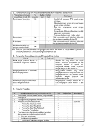 115
D. Penaatan terhadap Izin Pengelolaan Limbah Bahan Berbahaya dan Beracun
Pelaksanaan ketentuan
pengelolaan limbah B3
%
penaatan
Sudah
taat
Belum
taat
Keterangan
Penyimpanan Sementara 100 √ - - Kondisi fisik bangunan TPS sesuai dengan
ketentuan;
- Dilengkapi dengan sarana dan prasana yang
sesuai dengan ketentuan;
- Tata cara penyimpanan sesuai dengan
ketentuan;
- Semua limbah B3 teridentifikasi dan memiliki
tujuan akhir pengelolaan;
- Pelaporan dilakukan rutin 3 bulan sekali.
Pemanfaatan 100 √ - Telah memenuhi seluruh ketentuan dalam izin
dan peraturan pengelolaan limbah B3
P nimbunan 100 √ - Telah memenuhi seluruh ketentuan dalam izin
dan peraturan pengelolaan limbah B3
Penaatan terhadap izin
pengelolaan limbah B3
100
Ket: Penilaian penaatan terhadap izin pengelolaan limbah B3 dilakukan berdasarkan % penaatan
terendah pelaksanaan ketentuan Pengelolaan Limbah B3.
E. Penyerahan Pengelolaan Limbah B3 kepada Pihak Ketiga
Kriteria Taat Tidak taat Keterangan
Pihak ketiga penerima limbah B3
memiliki izin yang sesuai ketentuan
√ - Memiliki izin yang sesuai dan masih
berlaku, meme uhi persyaratan izin dan
mengelola limbah B3 sesuai izin.
Pengumpul memiliki kontrak kerjasama
dengan pengelola akhir limbah B3
Pengangkutan limbah B3 memenuhi
ketentuan yang berlaku
√ - Menggunakan manifest yang sesuai,
pengangkutan sesuai dengan rekome dasi
pengangkutan dari KLH, memiliki kontrak
kerjasama dengan pengolah atau
penimbun limbah B3
Manifest dan pengelolaan manifest
sesuai dengan ketentuan
√ - Menyampaikan manifest salinan #2 ke
KLH, menyimpan salinan manife t #3 dan
#7
F. Resume Penaatan
N . Aspek Pelaksanaan Pengelolaan Limbah B3 Taat Belum Taat Keterangan
1. a. Pendataan jenis dan volume limbah yang dihasilkan  -
b. Pelaporan  -
2. Status perizinan pengelolaan limbah B3  -
3. Pelaksanaan ketentuan dalam Izin 100% taat
i. Pemenuhan Ketentuan Teknis  -
j. Pemenuhan Baku Mutu Emisi  -
k. Pemenuhan Baku Mutu Air Limbah  -
l. Pemenuhan Pemanfaatan  -
4. Penanganan open dumping, pengelolaan tumpahan,
dan penanganan media terkontaminasi LB3
- -
h. Rencana pengelolaan - -
i. Pelaksanaan pengelolaan - -
j. Jumlah tanah terkontaminasi yang dikelola - -
 