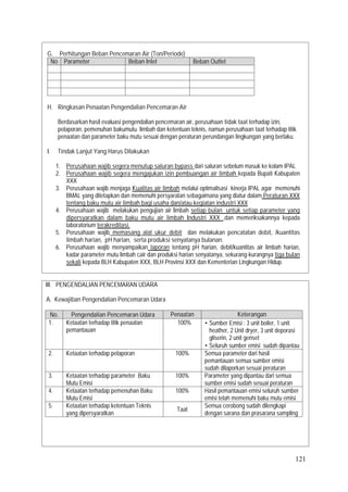 121
G. Perhitungan Beban Pencemaran Air (Ton/Periode)
No Parameter Beban Inlet Beban Outlet
H. Ringkasan Penaatan Pengendalian Pencemaran Air
Berdasarkan hasil evaluasi pengendalian pencemaran air, perusahaan tidak taat terhadap izin,
pelaporan, pemenuhan bakumutu limbah dan ketentuan teknis, namun perusahaan taat terhadap titik
penaatan dan parameter baku mutu sesuai dengan peraturan perundangan lingkungan yang berlaku.
I. Tindak Lanjut Yang Harus Dilakukan
1. Perusahaan wajib segera menutup saluran bypass dari saluran sebelum masuk ke kolam IPAL
2. Perusahaan wajib segera mengajukan izin pembuangan air limbah kepada Bupati Kabupaten
XXX
3. Perusahaan wajib menjaga Kualitas air limbah melalui optimalisasi kinerja IPAL agar memenuhi
BMAL yang ditetapkan dan memenuhi persyaratan sebagaimana yang diatur dalam Peraturan XXX
tentang baku mutu air limbah bagi usaha dan/atau kegiatan industri XXX
4. Perusahaan wajib melakukan pengujian air limbah setiap bulan untuk setiap parameter yang
dipersyaratkan dalam baku mutu air limbah Industri XXX ,dan memeriksakannya kepada
laboratorium terakreditasi.
5. Perusahaan wajib memasang alat ukur debit dan melakukan pencatatan debit, /kuantitas
limbah harian, pH harian, serta produksi senyatanya bulanan.
6. Perusahaan wajib menyampaikan laporan tentang pH harian, debit/kuantitas air limbah harian,
kadar parameter mutu limbah cair dan produksi harian senyatanya, sekurang-kurangnya tiga bulan
sekali kepada BLH Kabupaten XXX, BLH Provinsi XXX dan Kementerian Lingkungan Hidup.
III. PENGENDALIAN PENCEMARAN UDARA
A. Kewajiban Pengendalian Pencemaran Udara
No. Pengendalian Pencemaran Udara Penaatan Keterangan
1. Ketaatan terhadap titik penaatan
pemantauan
100%  Sumber Emisi : 3 unit boiler, 1 unit
heather, 2 Unit dryer, 3 unit deporasi
gliserin, 2 unit genset
 Seluruh sumber emisi sudah dipantau
2. Ketaatan terhadap pelaporan 100% Semua parameter dari hasil
pemantauan semua sumber emisi
sudah dilaporkan sesuai peraturan
3. Ketaatan terhadap parameter Baku
Mutu Emisi
100% Parameter yang dipantau dari semua
sumber emisi sudah sesuai peraturan
4. Ketaatan terhadap pemenuhan Baku
Mutu Emisi
100% Hasil pemantauan emisi seluruh sumber
emisi telah memenuhi baku mutu emisi
5. Ketaatan terhadap ketentuan Teknis
yang dipersyaratkan
Taat
Semua cerobong sudah dilengkapi
dengan sarana dan prasarana sampling
 