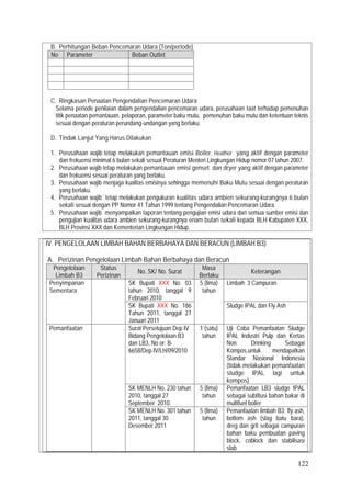 122
B. Perhitungan Beban Pencemaran Udara (Ton/periode)
No Parameter Beban Outlet
C. Ringkasan Penaatan Pengendalian Pencemaran Udara
Selama periode penilaian dalam pengendalian pencemaran udara, perusahaan taat terhadap pemenuhan
titik penaatan pemantauan, pelaporan, parameter baku mutu, pemenuhan baku mutu dan ketentuan teknis
sesuai dengan peraturan perundang-undangan yang berlaku.
D. Tindak Lanjut Yang Harus Dilakukan
1. Perusahaan wajib tetap melakukan pemantauan emisi Boiler, Heather yang aktif dengan parameter
dan frekuensi minimal 6 bulan sekali sesuai Peraturan Menteri Lingkungan Hidup nomor 07 tahun 2007.
2. Perusahaan wajib tetap melakukan pemantauan emisi genset dan dryer yang aktif dengan parameter
dan frekuensi sesuai peraturan yang berlaku.
3. Perusahaan wajib menjaga kualitas emisinya sehingga memenuhi Baku Mutu sesuai dengan peraturan
yang berlaku.
4. Perusahaan wajib tetap melakukan pengukuran kualitas udara ambien sekurang-kurangnya 6 bulan
sekali sesuai dengan PP Nomor 41 Tahun 1999 tentang Pengendalian Pencemaran Udara.
5. Perusahaan wajib menyampaikan laporan tentang pengujian emisi udara dari semua sumber emisi dan
pengujian kualitas udara ambien sekurang-kurangnya enam bulan sekali kepada BLH Kabupaten XXX,
BLH Provinsi XXX dan Kementerian Lingkungan Hidup.
IV. PENGELOLAAN LIMBAH BAHAN BERBAHAYA DAN BERACUN (LIMBAH B3)
A. Perizinan Pengelolaan Limbah Bahan Berbahaya dan Beracun
Pengelolaan
Limbah B3
Status
Perizinan
No. SK/ No. Surat
Masa
Berlaku
Keterangan
Penyimpanan
Sementara
√ SK Bupati XXX No. 03
tahun 2010, tanggal 9
Februari 2010
5 (lima)
tahun
Limbah 3 Campuran
SK Bupati XXX No. 186
Tahun 2011, tanggal 27
Januari 2011
Sludge IPAL dan Fly Ash
Pemanfaatan √ Surat Persetujuan Dep IV
Bidang Pengelolaan B3
dan LB3, No or: B-
6658/Dep.IV/LH/09/2010
1 (satu)
tahun
Uji Coba Pemanfaatan Sludge
IPAL Industri Pulp dan Kertas
Non Drinking Sebagai
Kompos,untuk mendapatkan
Standar Nasional Indonesia
(tidak melakukan pemanfaatan
sludge IPAL lagi untuk
kompos)
SK MENLH No. 230 tahun
2010, tanggal 27
September 2010.
5 (lima)
tahun
Pemanfaatan LB3 sludge IPAL
sebagai subtitusi bahan bakar di
multifuel boiler
SK MENLH No. 301 tahun
2011, tanggal 30
Desember 2011
5 (lima)
tahun
Pemanfaatan limbah B3; fly ash,
bottom ash (slag batu bara),
dreg dan grit sebagai campuran
bahan baku pembuatan paving
block, coblock dan stabilisasi
slab
 