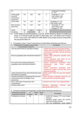 124
oli - Pengumpul & Pemanfaat:
PT. YYY
Serbuk gergaji
(saw dust)
terkontaminasi
minyak kotor
Ton 2.80 2.80 0 - Pengangkut: PT. YYY
Kode manifest: AAO
- Pengolah: PT. YYY
Grease bekas Ton 0.20 0.20 0 Pengangkut: PT. YYY
Kode manifest: AAO
Bekas kemasan
bahan kimia
Ton 0.20 0.20 0 - Pengangkut: PT. YYY
Kode manifest: AAO
- Pengolah: PT. YYY
TOTAL Ton 37,898.33 37,898.33 0
Persentase % 100 0
Ket : 34.29% limbah B3 telah dimanfaatkan sesuai izin, 64.06% limbah B3 ditimbun di landfill yang
berizin, 0.11% limbah B3 telah diserahkan ke pihak ketiga, dan 1.54% limbah masih tersimpan
di TPS. Secara umum 100% limbah B3 sudah dikelola sesuai dengan peraturan yang berlaku
dan persyaratan dalam izin.
C. Penanganan Lahan / Tanah Terkontaminasi Limbah Bahan Berbahaya dan Beracun
Pelaksanaan Penanganan Lahan/ Tanah
Terkontaminasi Limbah B3
Keterangan
Jenis dan jumlah limbah B3 yang diopen dumping - Sebutkan jenis limbah B3 yang diopen dumping
- Jelaskan perkiraan jumlah limbah B3 dan tanah
terkontaminasi yang diopen dumping (panajang
x lebar x tinggi)
Rencana pengelolaan lahan terkontaminasi limbah B3 - Jelaskan waktu pelaksanaan pemulihan lahan
terkontaminasi
- Jelaskan pengelolaan lanjut limbah B3 dan
tanah terkontaminasi yang diangkat
Kesesuaian rencana dengan pelaksanaan
pengelolaan lahan terkontaminasi limbah B3
- Jelaskan pelaksanaan pengelolaan lahan
terkontaminasi yang sesuai dengan
perencanaan
- Jelaskan pelaksanaan pengelolaan lahan
terkontaminasi (apakah sesuai atau tidak sesuai
dengan perencanaan)
Jumlah total limbah B3 dan tanah terkontaminasi yang
telah dilakukan pengelolaan
Sebutkan jumlah limbah B3 yang telah diangkat
(dalam ton)
Perlakuan pengelolaan terhadap limbah B3 dan tanah
terkontaminasi yang telah diangkat sesuai
perencanaan
Jelaskan perlakuan pengelolaan limbah B3 dan
tanah terkontaminasi yang telah diangkat
SSPLT (Surat Status Penyelesaian Lahan
Terkontaminasi)
Cantumkan nomor SSPLT dan tanggal diterbitkan
Ketentuan dalam SSPLT Memeriksa pelaksanaan ketentuan yang
dipersyaratkan dalam SSPLT
D. Penaatan terhadap Izin Pengelolaan Limbah Bahan Berbahaya dan Beracun
Pelaksanaan ketentuan
pengelolaan limbah B3
%
penaatan
Sudah
taat
Belum
taat
Keterangan
Penyimpanan Sementara 100 √ - - Kondisi fisik bangunan TPS sesuai dengan
ketentuan;
- Dilengkapi dengan sarana dan prasana
yang sesuai dengan ketentuan;
- Tata cara penyimpanan sesuai dengan
 