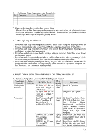 129
B. Perhitungan Beban Pencemaran Udara (Ton/periode)
No Parameter Beban Emisi
C. Ringkasan Penaatan Pengendalian Pencemaran Udara
Selama periode penilaian dalam pengendalian pencemaran udara, perusahaan taat terhadap pemenuhan
titik penaatan pemantauan, pelaporan, parameter baku mutu, pemenuhan baku mutu dan ketentuan teknis
sesuai dengan peraturan perundang-undangan yang berlaku.
D. Tindak Lanjut Yang Harus Dilakukan
1. Perusahaan wajib tetap melakukan pemantauan emisi Boiler, Heather yang aktif dengan parameter dan
frekuensi minimal 6 bulan sekali sesuai Peraturan Menteri Lingkungan Hidup nomor 07 tahun 2007.
2. Perusahaan wajib tetap melakukan pemantauan emisi genset dan dryer yang aktif dengan parameter
dan frekuensi sesuai peraturan yang berlaku.
3. Perusahaan wajib tetap menjaga kualitas emisinya sehingga memenuhi Baku Mutu sesuai dengan
peraturan yang berlaku.
4. Perusahaan wajib tetap melakukan pengukuran kualitas udara ambien sekurang-kurangnya 6 bulan
sekali sesuai dengan PP Nomor 41 Tahun 1999 tentang Pengendalian Pencemaran Udara.
5. Perusahaan wajib menyampaikan laporan tentang pengujian emisi udara dari semua sumber emisi dan
pengujian kualitas udara ambien sekurang-kurangnya enam bulan sekali kepada BLH Kabupaten XXX,
BLH Provinsi XXX dan Kementerian Lingkungan Hidup.
IV. PENGELOLAAN LIMBAH BAHAN BERBAHAYA DAN BERACUN (LIMBAH B3)
A. Perizinan Pengelolaan Limbah Bahan Berbahaya dan Beracun
Pengelolaan
Limbah B3
Status
Perizinan
No. SK/ No. Surat
Masa
Berlaku
Keterangan
Penyimpanan
Sementara
√ SK Bupati XXX No. 03
tahun 2010, tanggal 9
Februari 2010
5 (lima)
tahun
Limbah B3 Campuran
SK Bupati XXX No. 186
Tahun 2011, tanggal 27
Januari 2011
Sludge IPAL dan Fly Ash
Pemanfaatan √ Surat Persetujuan Dep IV
Bidang Pengelolaan B3
dan LB3, No or: B-
66 8/Dep.IV/LH/09/2010
1 (satu)
tahun
Uji Coba Pemanfaatan Sludge
IPAL Industri Pulp dan Kertas
Non Drinking Sebagai
Kompos,untuk mendapatkan
Standar Nasional Indonesia
(tidak melakukan pemanfaatan
sludge IPAL lagi untuk
kompos)
SK MENLH No. 230 tahun
2010, tanggal 27
September 2010.
5 (lima)
tahun
Pemanfaatan LB3 sludge IPAL
sebagai subtitusi bahan bakar di
multifuel boiler
SK MENLH No. 301 tahun
2011, tanggal 30
Desember 2011
5 (lima)
tahun
Pemanfaatan limbah B3; fly ash,
bottom ash (slag batu bara),
dreg dan grit sebagai campuran
 