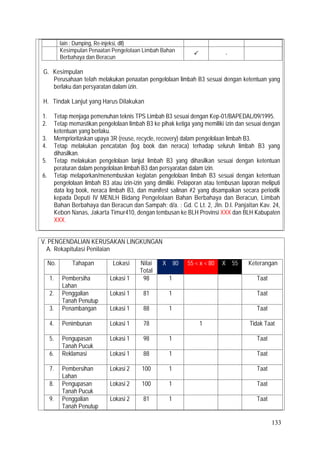 133
lain : Dumping, Re-injeksi, dll)
Kesimpulan Penaatan Pengelolaan Limbah Bahan
Berbahaya dan Beracun
 -
G. Kesimpulan
Perusahaan telah melakukan penaatan pengelolaan limbah B3 sesuai dengan ketentuan yang
berlaku dan persyaratan dalam izin.
H. Tindak Lanjut yang Harus Dilakukan
1. Tetap menjaga pemenuhan teknis TPS Limbah B3 sesuai dengan Kep-01/BAPEDAL/09/1995.
2. Tetap memastikan pengelolaan limbah B3 ke pihak ketiga yang memiliki izin dan sesuai dengan
ketentuan yang berlaku.
3. Memprioritaskan upaya 3R (reuse, recycle, recovery) dalam pengelolaan limbah B3.
4. Tetap melakukan pencatatan (log book dan neraca) terhadap seluruh limbah B3 yang
dihasilkan.
5. Tetap melakukan pengelolaan lanjut limbah B3 yang dihasilkan sesuai dengan ketentuan
peraturan dalam pengelolaan limbah B3 dan persyaratan dalam izin.
6. Tetap melaporkan/menembuskan kegiatan pengelolaan limbah B3 sesuai dengan ketentuan
pengelolaan limbah B3 atau izin-izin yang dimiliki. Pelaporan atau tembusan laporan meliputi
data log book, neraca limbah B3, dan manifest salinan #2 yang disampaikan secara periodik
kepada Deputi IV MENLH Bidang Pengelolaan Bahan Berbahaya dan Beracun, Limbah
Bahan Berbahaya dan Beracun dan Sampah; d/a. : Gd. C Lt. 2, Jln. D.I. Panjaitan Kav. 24,
Kebon Nanas, Jakarta Timur410, dengan tembusan ke BLH Provinsi XXX dan BLH Kabupaten
XXX.
V. PENGENDALIAN KERUSAKAN LINGKUNGAN
A. Rekapitulasi Penilaian
No. Tahapan Lokasi Nilai
Total
X ≥ 80 55 < x < 80 X ≤ 55 Keterangan
1. Pembersiha
Lahan
Lokasi 1 98 1 Taat
2. Penggalian
Tanah Penutup
Lokasi 1 81 1 Taat
3. Penambangan Lokasi 1 88 1 Taat
4. Penimbunan Lokasi 1 78 1 Tidak Taat
5. Pengupasan
Tanah Pucuk
Lokasi 1 98 1 Taat
6. Reklamasi Lokasi 1 88 1 Taat
7. Pembersihan
Lahan
Lokasi 2 100 1 Taat
8. Pengupasan
Tanah Pucuk
Lokasi 2 100 1 Taat
9. Penggalian
Tanah Penutup
Lokasi 2 81 1 Taat
 