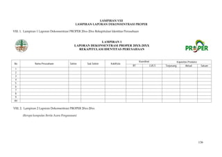 136
LAMPIRAN VIII
LAMPIRAN LAPORAN DEKONSENTRASI PROPER
VIII. 1. Lampiran 1 Laporan Dekonsentrasi PROPER 20xx-20xx Rekapitulasi Identitas Perusahaan
No Nama Perusahaan Sektor Sub Sektor Kab/Kota
Koordinat Kapasitas Produksi
BT LU/LS Terpasang Aktual Satuan
1
2
3
4
5
6
7
8
9
dst
VIII. 2. Lampiran 2 Laporan Dekonsentrasi PROPER 20xx-20xx
(Berupa kumpulan Berita Acara Pengawasan)
LAMPIRAN 1
LAPORAN DEKONSENTRASI PROPER 20XX-20XX
REKAPITULASI IDENTITAS PERUSAHAAN
 