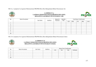 137
VIII. 3.a. Lampiran 3.a Laporan Dekonsentrasi PROPER 20xx-20xx Rekapitulasi Beban Pencemaran Air
No Nama Perusahaan
Sub Sektor Kab/Kota
Badan Air
Penerima
Memiliki
IPAL
Total Beban (Ton/Periode)
COD BOD TSS M&L Lain2 ....
1
2
3
4
5
6
7
dst
VIII. 3.b Lampiran 3.b. Laporan Dekonsentrasi PROPER 20xx-20xx Rekapitulasi Baban Pencemaran Udara
No Nama Perusahaan Sub Sektor Kab/Kota
Beban Emisi (Ton/Periode)
CO2 Sox Nox Partikulat
1
2
3
4
dst
LAMPIRAN 3 a
LAPORAN DEKONSENTRASI PROPER 20XX-20XX
REKAPITULASI BEBAN PENCEMARAN AIR
LAMPIRAN 3 b
LAPORAN DEKONSENTRASI PROPER 20XX-20XX
REKAPITULASI BEBAN PENCEMARAN UDARA
 