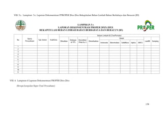 138
VIII. 3.c. Lampiran 3.c. Laporan Dekonsentrasi PPROPER 20xx-20xx Rekapitulasi Beban Limbah Bahan Berbahaya dan Beracun (B3)
No
Nama
Perusahaan
Sub Sektor Kab/Kota
Beban Limbah B3 (Ton/Periode)
Dihasilkan
Disimpan
di TPS
Diserahkan
Pihak Ke-3
Dimanfaatkan
Diolah
Landfill Dumping
Insinerator Bioremediasi Solidifikasi Injeksi ANFO
1
2
3
4
5
6
7
8
9
10
11
VIII. 4. Lampiran 4 Laporan Dekonsentrasi PROPER 20xx-20xx
(Berupa kumpulan Rapor Final Perusahaan)
LAMPIRAN 3 c
LAPORAN DEKONSENTRASI PROPER 20XX-20XX
REKAPITULASI BEBAN LIMBAH BAHAN BERBAHAYA DAN BERACUN (B3)
 