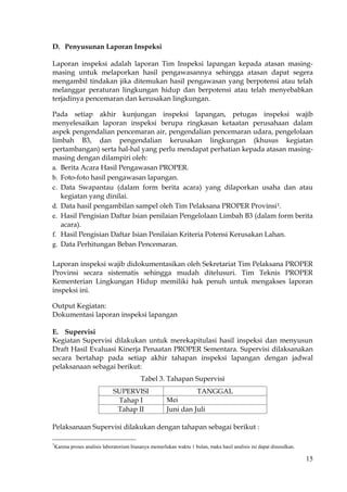 15
D. Penyusunan Laporan Inspeksi
Laporan inspeksi adalah laporan Tim Inspeksi lapangan kepada atasan masing-
masing untuk melaporkan hasil pengawasannya sehingga atasan dapat segera
mengambil tindakan jika ditemukan hasil pengawasan yang berpotensi atau telah
melanggar peraturan lingkungan hidup dan berpotensi atau telah menyebabkan
terjadinya pencemaran dan kerusakan lingkungan.
Pada setiap akhir kunjungan inspeksi lapangan, petugas inspeksi wajib
menyelesaikan laporan inspeksi berupa ringkasan ketaatan perusahaan dalam
aspek pengendalian pencemaran air, pengendalian pencemaran udara, pengelolaan
limbah B3, dan pengendalian kerusakan lingkungan (khusus kegiatan
pertambangan) serta hal-hal yang perlu mendapat perhatian kepada atasan masing-
masing dengan dilampiri oleh:
a. Berita Acara Hasil Pengawasan PROPER.
b. Foto-foto hasil pengawasan lapangan.
c. Data Swapantau (dalam form berita acara) yang dilaporkan usaha dan atau
kegiatan yang dinilai.
d. Data hasil pengambilan sampel oleh Tim Pelaksana PROPER Provinsi1.
e. Hasil Pengisian Daftar Isian penilaian Pengelolaan Limbah B3 (dalam form berita
acara).
f. Hasil Pengisian Daftar Isian Penilaian Kriteria Potensi Kerusakan Lahan.
g. Data Perhitungan Beban Pencemaran.
Laporan inspeksi wajib didokumentasikan oleh Sekretariat Tim Pelaksana PROPER
Provinsi secara sistematis sehingga mudah ditelusuri. Tim Teknis PROPER
Kementerian Lingkungan Hidup memiliki hak penuh untuk mengakses laporan
inspeksi ini.
Output Kegiatan:
Dokumentasi laporan inspeksi lapangan
E. Supervisi
Kegiatan Supervisi dilakukan untuk merekapitulasi hasil inspeksi dan menyusun
Draft Hasil Evaluasi Kinerja Penaatan PROPER Sementara. Supervisi dilaksanakan
secara bertahap pada setiap akhir tahapan inspeksi lapangan dengan jadwal
pelaksanaan sebagai berikut:
Tabel 3. Tahapan Supervisi
SUPERVISI TANGGAL
Tahap I Mei
Tahap II Juni dan Juli
Pelaksanaan Supervisi dilakukan dengan tahapan sebagai berikut :
1
Karena proses analisis laboratorium biasanya memerlukan waktu 1 bulan, maka hasil analisis ini dapat disusulkan.
 