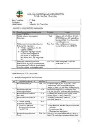 30
HASIL EVALUASI PENGAWASAN KINERJA PENAATAN
Periode 1 Juli 20xx – 30 Juni 20xx
Nama Perusahaan : PT. Xxx
Jenis Industri : Xxx
Lokasi Kegiatan : Kabupaten Xxx, Provinsi Xxx
I. DOKUMEN LINGKUNGAN/IZIN LINGKUNGAN
No. Kewajiban penanggungjawab usaha
sesuai PP 27/2012
Penaatan Temuan
1. Memiliki dokumen lingkungan/Izin
Lingkungan.
Taat Dokumen UKL-UPL Nomor :117/UKL-
UPL/2008 disetujui oleh Kepala Dinas
Lingkunga Hidup, Pertambangan dan
Energi Kabupaten xxx
2. Melaksanakan ketentuan dalam dokumen
lingkungan/izin lingkungan:
A. Deskripsi kegiatan (luas area dan
kapasitas produksi)
B. Pengelolaan lingkungan terutama
terutama aspek pengendalian
pencemaran air, pengendalian
pencemaran udara, dan Pengelolaan
LB3
Tidak Taat Belum melaksanakan ketentuan
secara rutin pelaksanaan UKL-UPL
3. Melaporkan pelaksanaan dokumen
lingkungan/izin lingkungan (terutama aspek
pengendalian pencemaran air, pengendalian
pencemaran udara, dan Pengelolaan LB3)
Tidak Taat Belum melaporkan secara rutin
pelaksanaan UKL-UPL
II. PENGENDALIAN PENCEMARAN AIR
A. Kewajiban Pengendalian Pencemaran Air
No. Pengelolaan Limbah Cair Penaatan Temuan
1. Ketaatan terhadap Izin Tidak Taat Izin pembuangan No 660.31/2875/203.2/2010
namun sudah habis masa berlakunya pada
tanggal 29 Maret 2012 dan belum memperpanjang
2. Ketaatan terhadap titik
penaatan pemantauan
100% Perusahaan mempunyai 10 (sepulu) titik outlet
IPAL dan seluruhnya sudah dilakukan pemantauan
3. Ketaatan terhadap parameter
Baku Mutu
100% Parameter yang dipantau sudah lengkap sesuai
dengan Permen LH No 04 Tahun 2010
4. Ketaatan terhadap pelaporan 83% Sepanjang masa evaluasi parameter TSS dua
bulan tidak dilaporkan
5. a. Ketaatan terhadap
pemenuhan Baku Mutu
80%
b. Pemenuhan Baku Mutu
berdasarkan Pemantauan
Tim PROPER
------ - Dilakukan/Tidak dilakukan pengambilan sampel
air limbah.
- Parameter yang diuji ...
- Menunggu hasil laboratorium.
6. Ketaatan terhadap Ketentuan
Teknis
Tidak Taat Ditemukan bypass dari saluran sebelum masuk ke
kolam IPAL dan belum memasang alat ukur debit
 